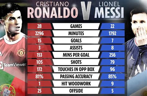 Messi ronaldo şampiyonlar ligi istatistikleri